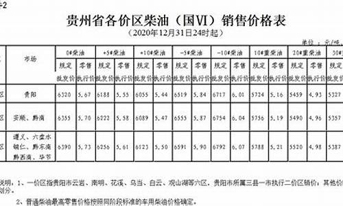 贵州柴油价格今日_贵州柴油价格今日报价多少钱一吨