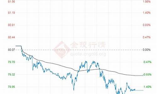 盘锦原油价格今日查询最新_盘锦原油价格今日查询