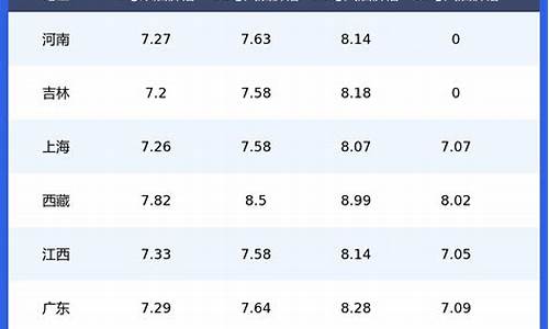 今日油价湖北92和95号汽油价格_今日油价湖北