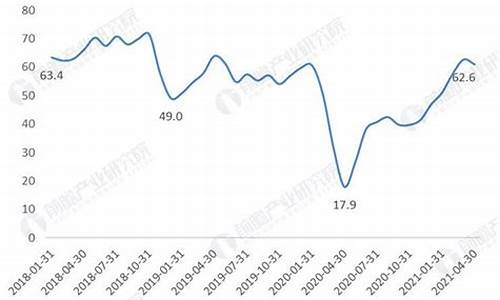 2021原油价格走高的理由是什么_2021原油价格走高的理由是什么呢