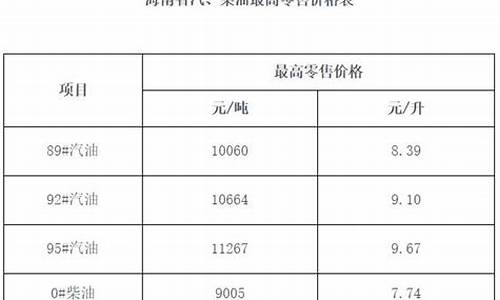 20214月1日油价_4月1日油价最新消息查询