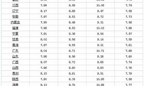 4月1日油价调整最新消息是什么_四月一号油价调整