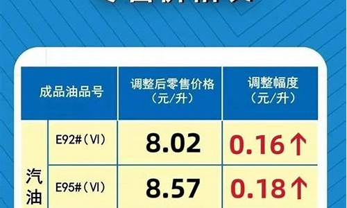 汽油价格最新调整表_汽油价格最新调整通知最新消息最新