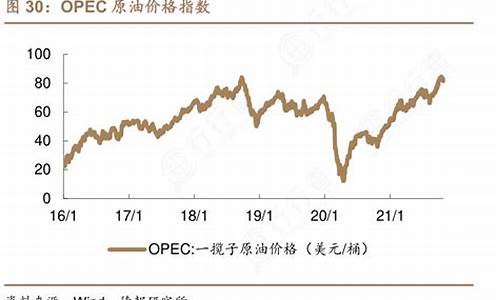 原油价格cfd_原油价格指数hh是什么意思啊呢