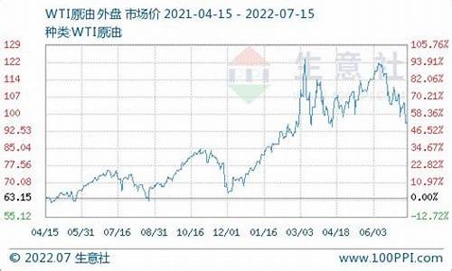 舟山柴油价格_舟山柴油价格表最新