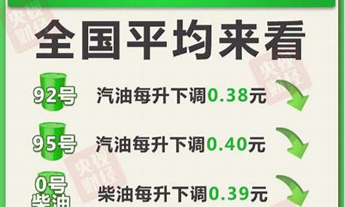 下次油价调整是哪天_下次油价调整时间一览表最新版