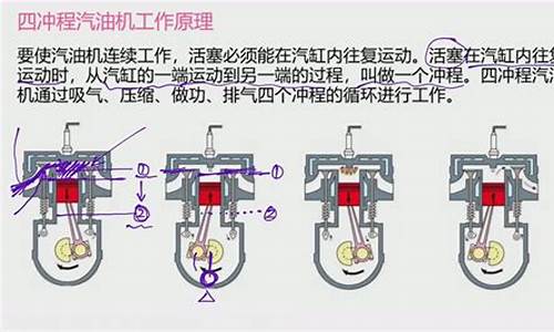 汽油发动机拉不动是怎么回事儿呀_汽油发动机放久了拉不响是什么