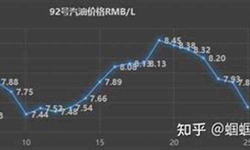 油价2024年首调加一箱油多花约8元_油价2024年首调加一箱油多花约8元怎么算