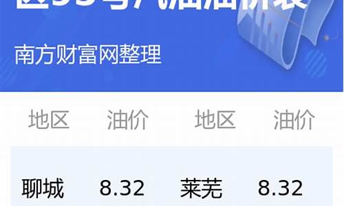 今日汽油价格查询92_今日汽油价格查询98最新价格