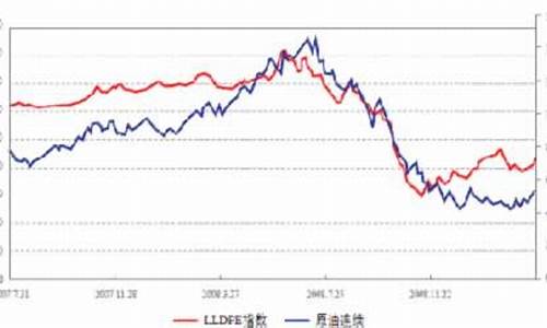 塑料和原油价格关联度_塑料的涨跌和原油有关吗