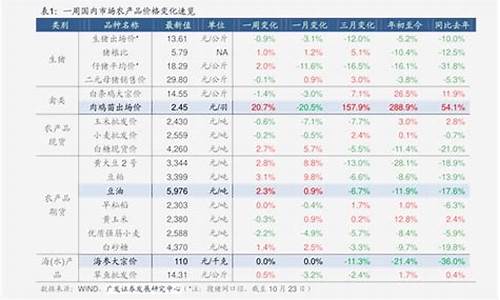 9月21日92号汽油价格_9月22日95号汽油价格