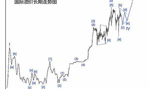 4月28日油价调整时间表_4月28号的油价