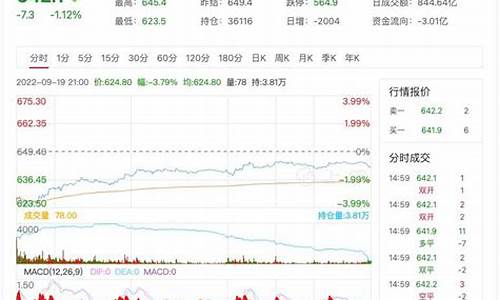 中石化油价格今日查询_中石化原油价格实时行情查询