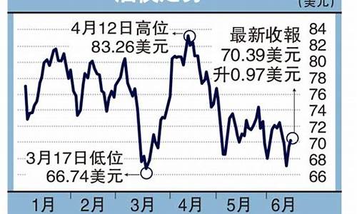 二零二零年油价_二零二一年油价