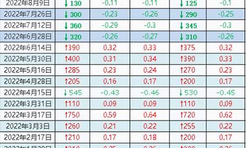 10日油价调整最新消息_10日油价调整最新消息今天