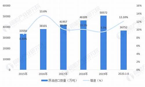 今年原油价格波动的原因_为什么2020年原油价格大跌