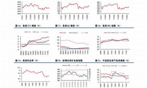 油价调整日期2023最新价格_油价调整最新预测