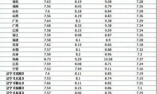 中国石化92号周几优惠_中石化周三98号油价优惠吗现在