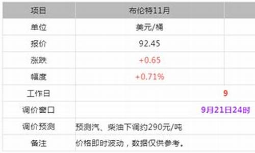 山东东明石油价格表_山东东明石化今日油价