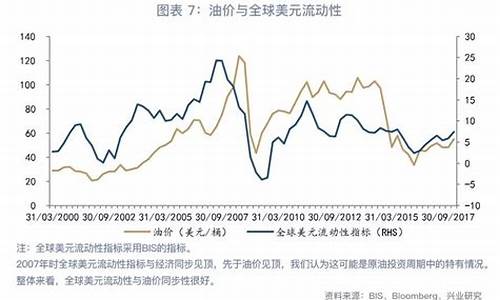 油价与美元的关系_油价和美元的关系的