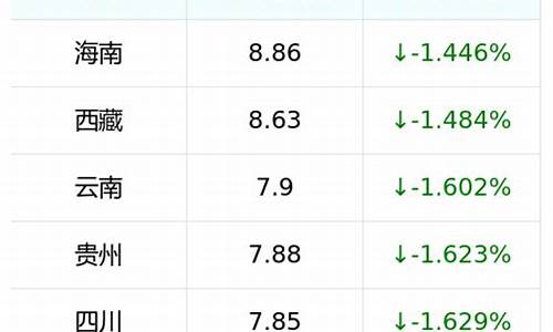 贵州92号油价今日价格_贵州省今日92号汽油价格