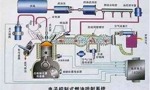 汽油发动机的组成包括_汽油发动机主要由哪些机构和系统组成