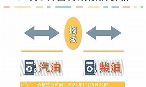 油价调整最新消息今日油价走势图_油价最新调整最新消息今日