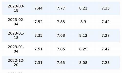 今日油价重庆_今日油价重庆下一次调整时间
