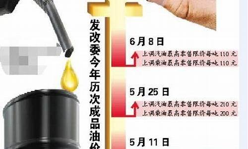 发改委油价调整时间表_发改委油价调整最新消息油价调整时间