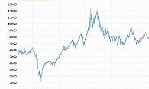 纽约原油价格实时行情东方财富_纽约原油价格今日行情