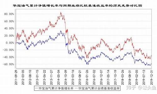 原油基金暴跌_原油价格指数基金