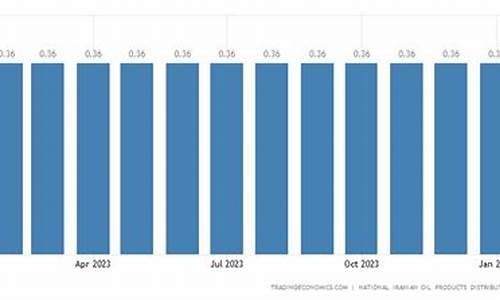 伊朗汽油价格多少钱一升_伊朗汽油价格