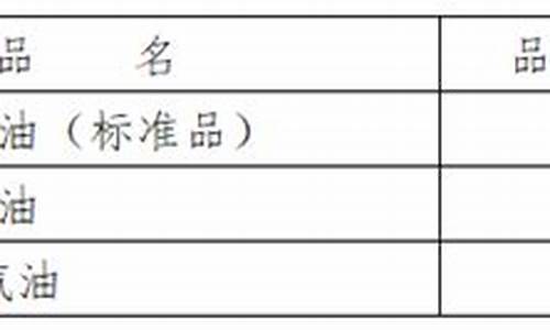 航空汽油价格_航空汽油价格走势图