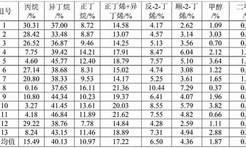 汽油成分表_汽油油气成分