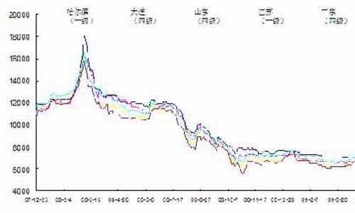 今日大豆油价格行情是涨是跌了吗_今日大豆油价格走势行情图