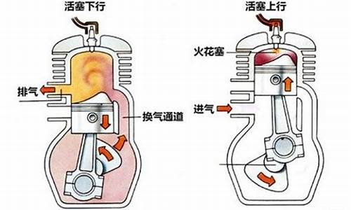 汽油发动机在进气行程中吸入气缸的是什么油_汽油机吸入气缸里的