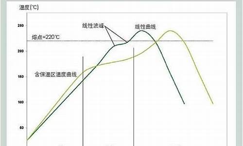 汽油油温_汽油生产过程中的温度仪表