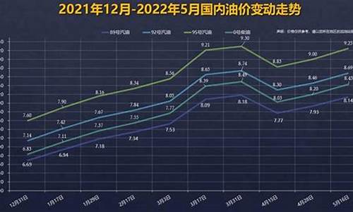 下周92汽油会降价吗_下一轮92号汽油价格