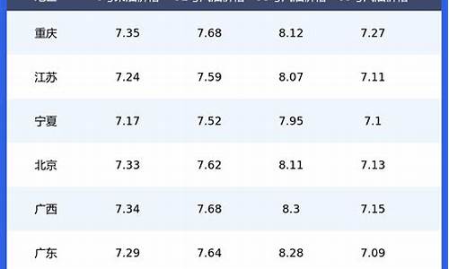 浙江今日汽油价格查询表最新_浙江今日汽油价格查询