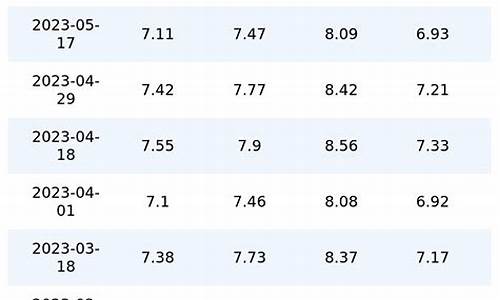 5月4日汽油价格_5月30日汽油价格
