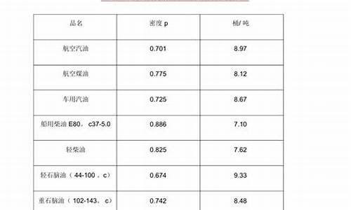 原油价格换算公式表_原油怎么换算