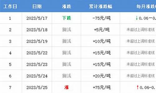 长沙油价最新消息最新价格表_长沙油价最新消息最新