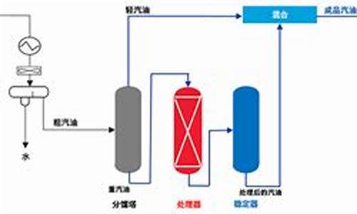 甲醇提炼的汽油怎么样_mtg甲醇制汽油