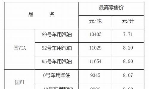 江西92号汽油今日价格_江西92号汽油价格最新