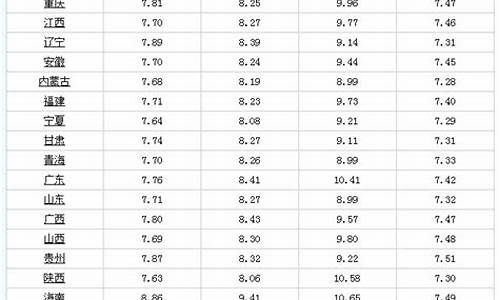 四月一日油价调整最新消息_4月1日油价调整是涨还是跌了