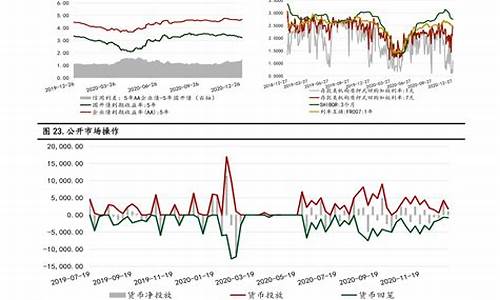 近一年油价上涨表_近年来油价