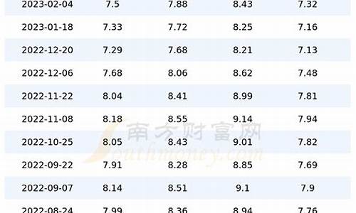 今日四川汽油价格92多少钱一升最新价格_四川今日油价92汽油