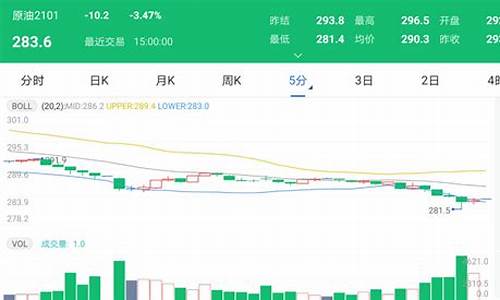 太原最新油价_太原最新油价调整