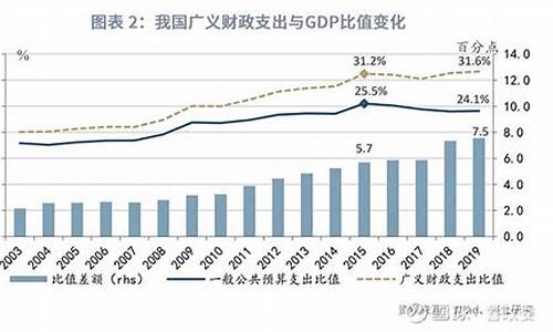 2013至2019年柴油价格走势_2020年柴油价格查询