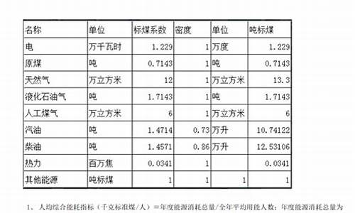 一吨汽油标准煤_一吨汽油折合多少标煤